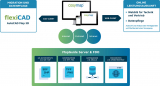 Cosymap Infografik Software Architektur & Produkte